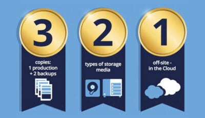 1 2 3 Backup Strategy